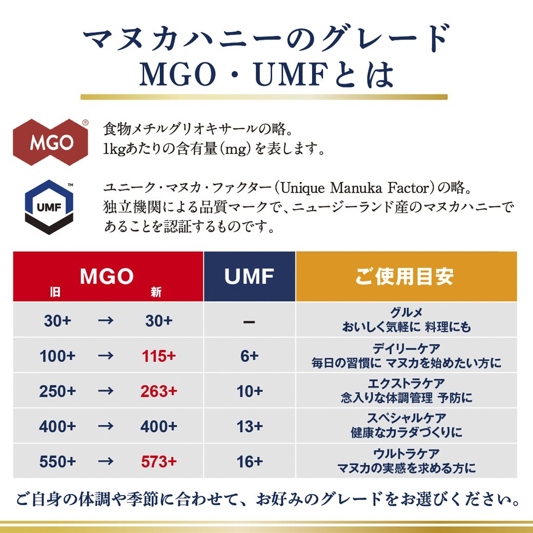 マヌカヘルス マヌカハニー MGO115+ UMF6+ 250g - 富永貿易 【ヘルシーグッド本店】